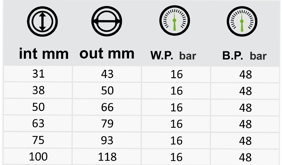 UHMWPE Tube & Pipes